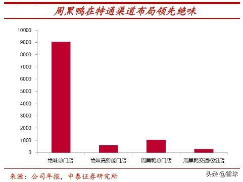绝味食品投资价值分析,绝味食品股票最新走势分析