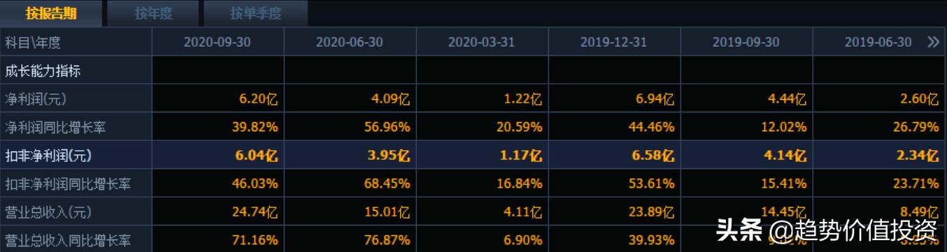 两新一重的核心,两新一重项目有哪些