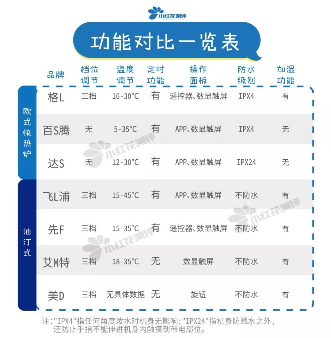 2022家用取暖器大测评,口碑好实用取暖器