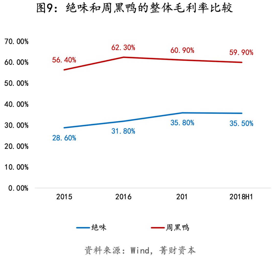 绝味生意经深度解析,绝味连锁模式怎么运营的