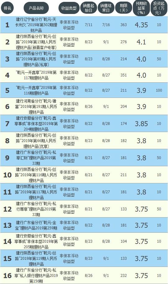 保本金稳收益的银行理财有哪些,国有大银行保本短期理财