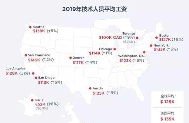 纽约工资最高的公司,全美收入最高的州排名