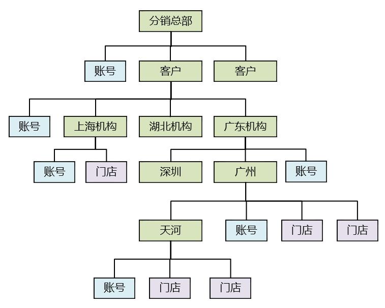 业务系统的设计思路,业务系统首页设计
