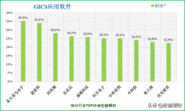 护城河评级恒瑞,护城河评级晨光文具