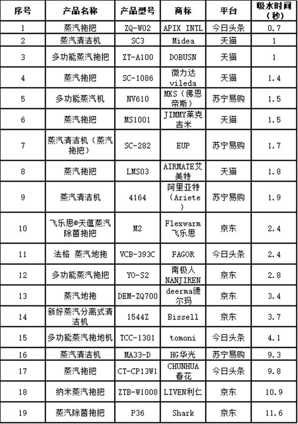 买蒸汽拖把好还是洗拖一体机好,蒸汽拖把选择要点有哪些