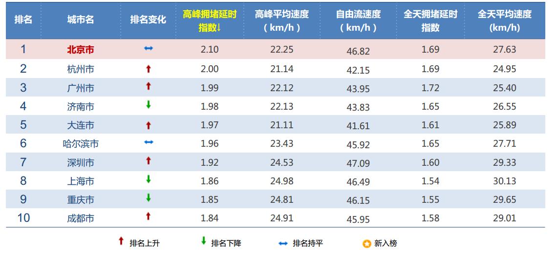 全国哪个城市代驾挣钱多,三线城市代驾哪个平台收入高一点