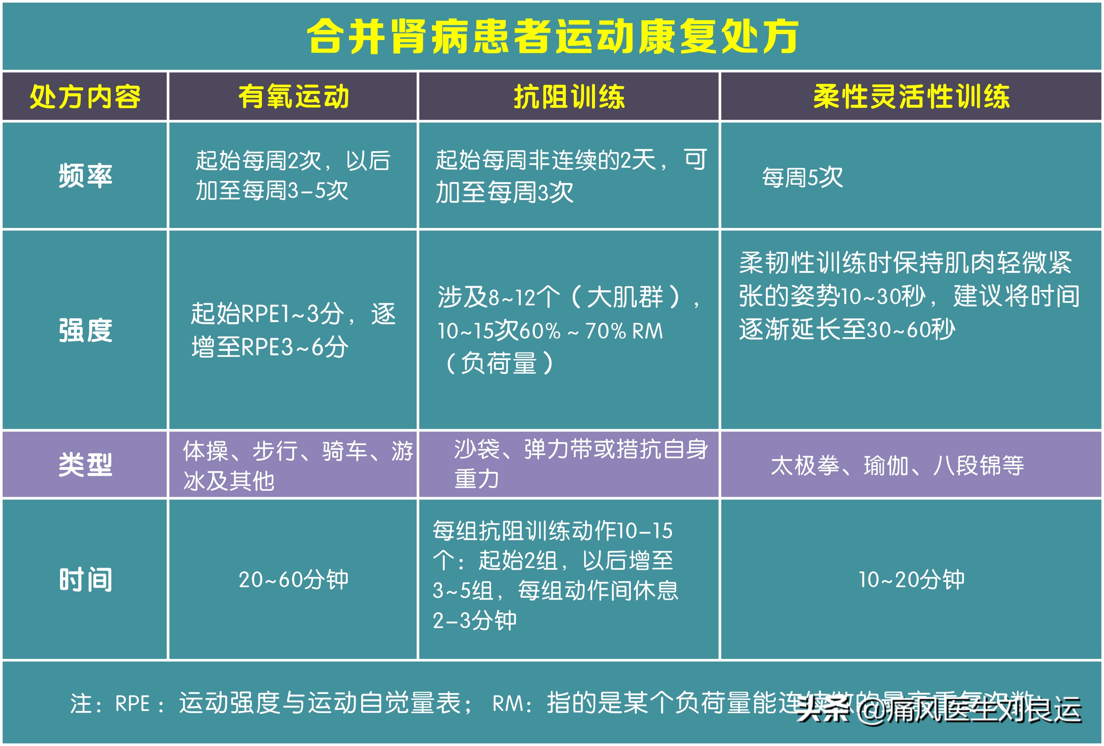 痛风引起的肌酐升高113可以恢复吗,肌酐尿酸偏高的原因和解决方法