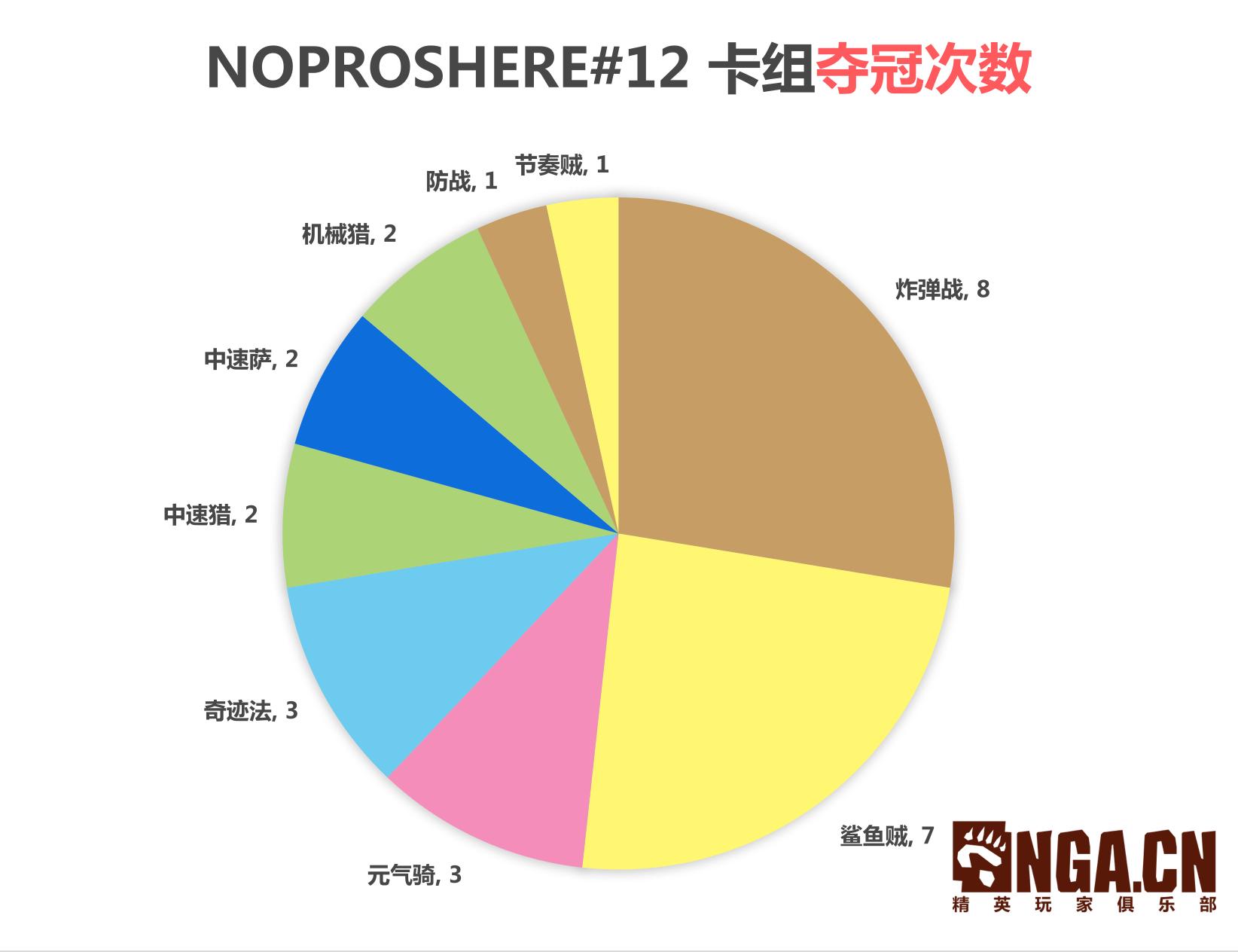 炉石传说专家模式奖励,炉石传说专家级套牌
