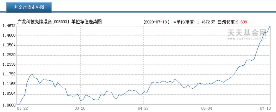 新基与老基买哪个好,新基和旧基哪个值得投资