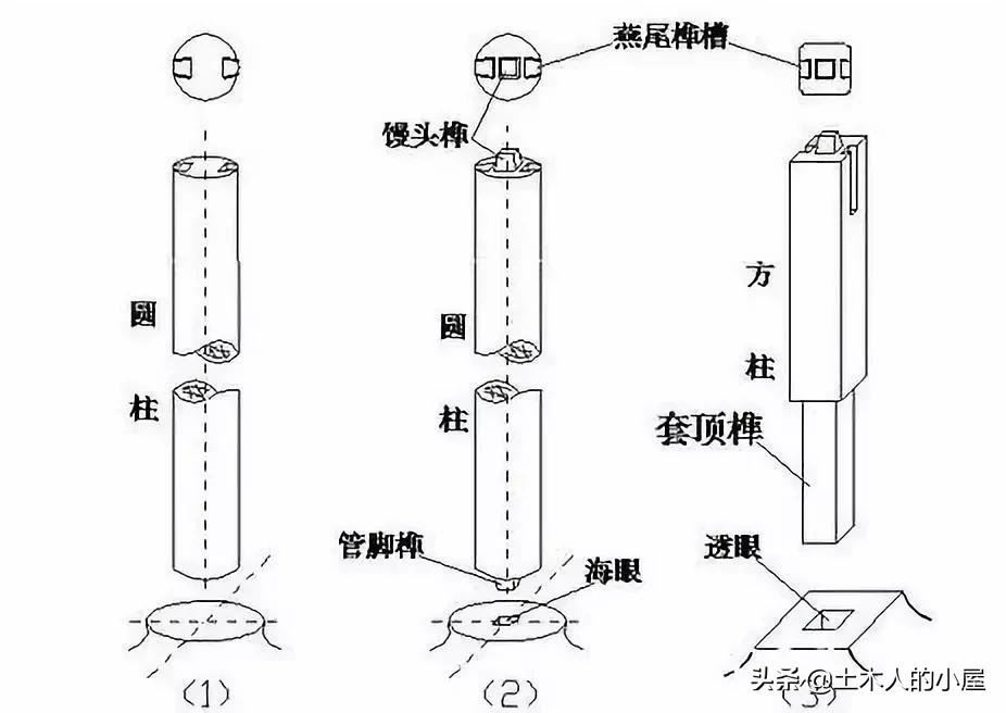 古老而又神秘的榫卯,惊艳千年的榫卯结构