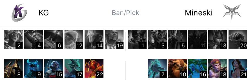 称霸印度！KG3-0横扫Mineski，怒斩ESLOne孟买站冠军