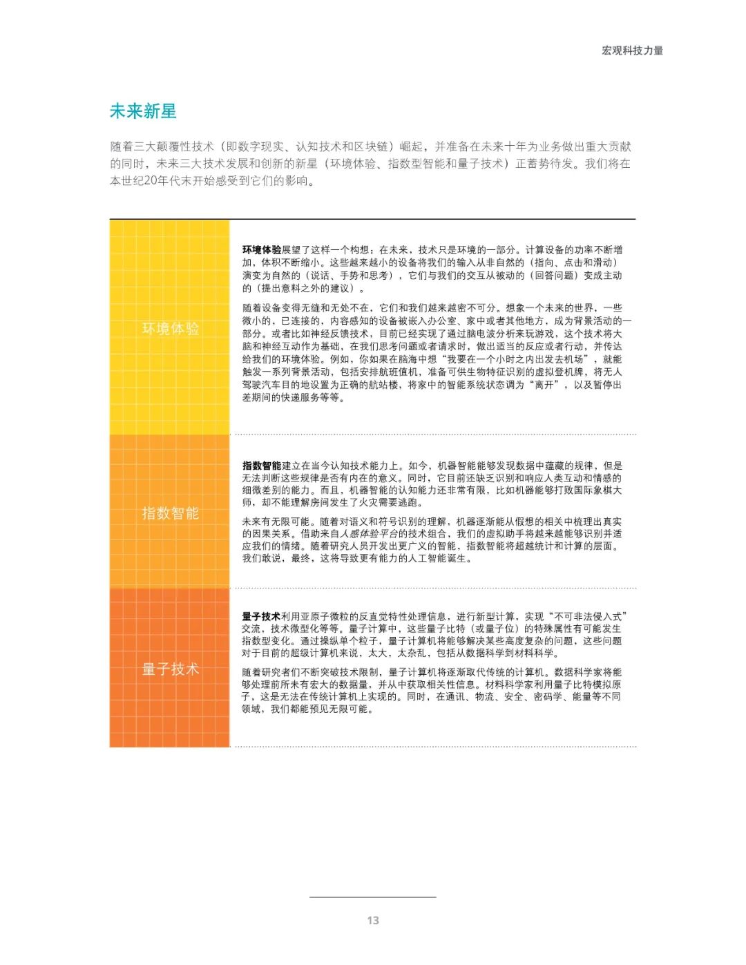 十大技术行业趋势,未来十年三大风口行业趋势