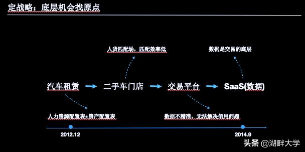 大搜车老板姚军红,大搜车姚军图片