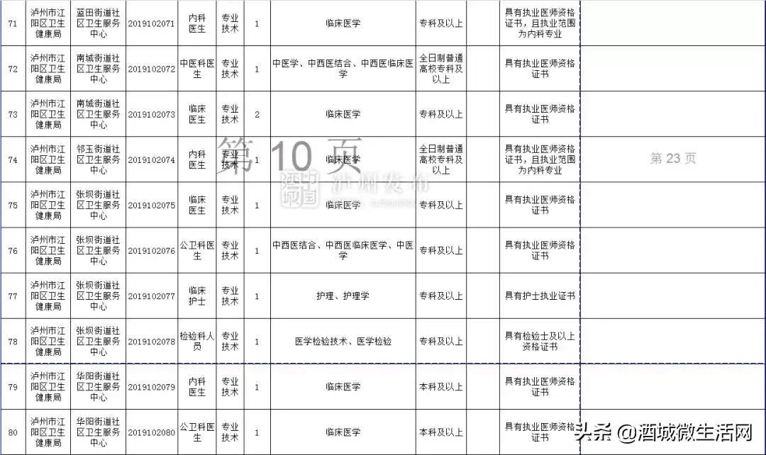 2021年上半年泸州事业编招聘人员,泸州市2020上半年事业单位录用