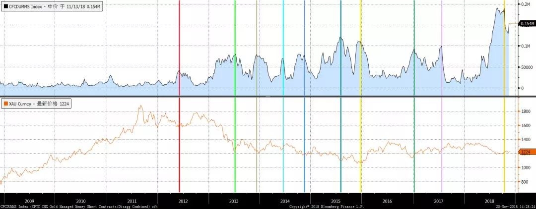 最新黄金市场回顾与展望,近两年黄金市场情况