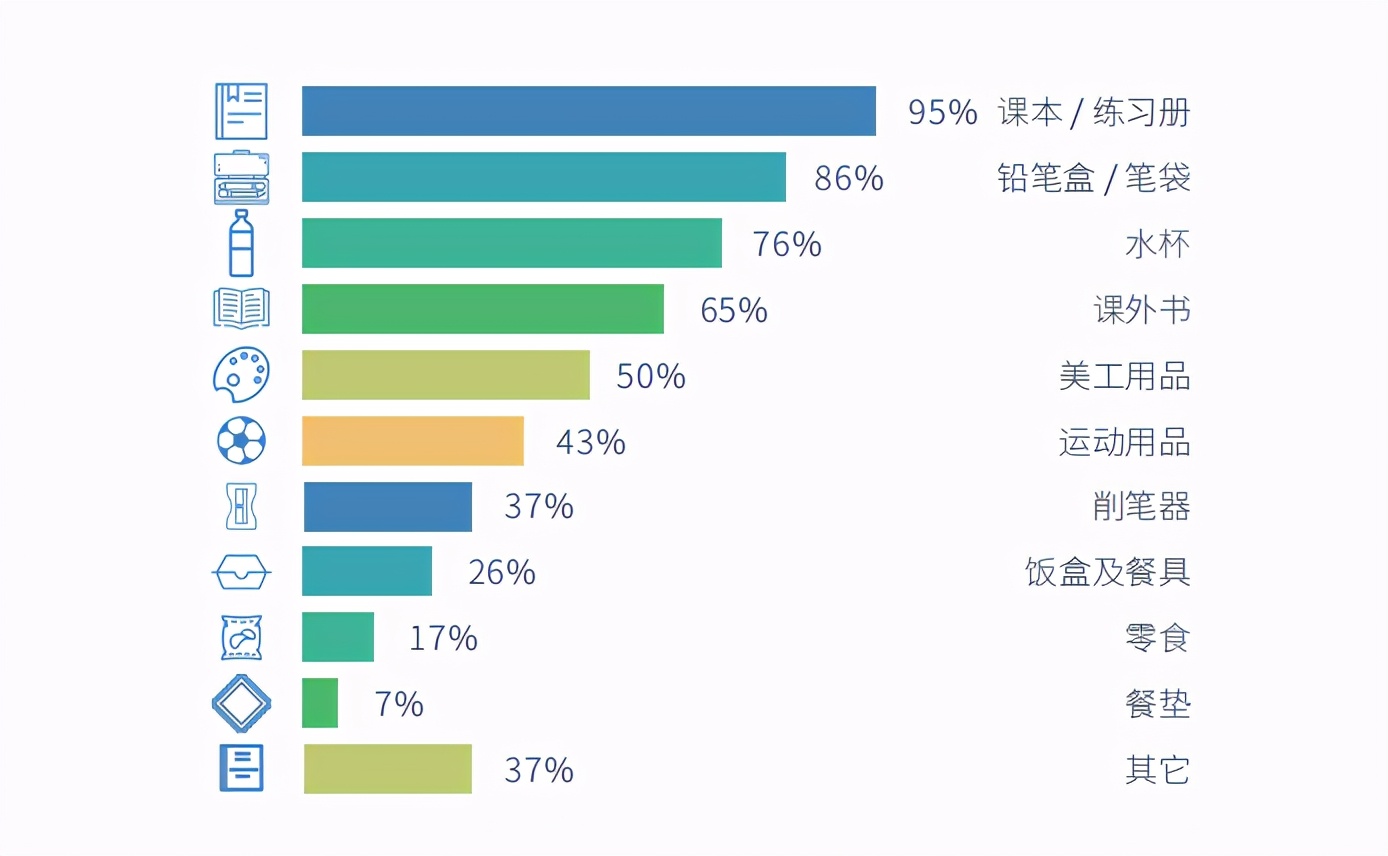 江博士护脊减负书包特价,新款江博士无压护脊儿童书包