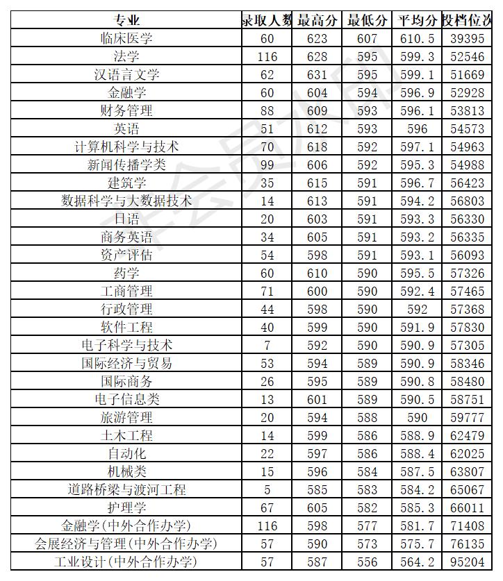 2021年浙江省一本分数线公布,艺考分数线2019浙江