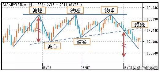 股市仙人指路形态图解,股市蜡烛图的形态与走势图解