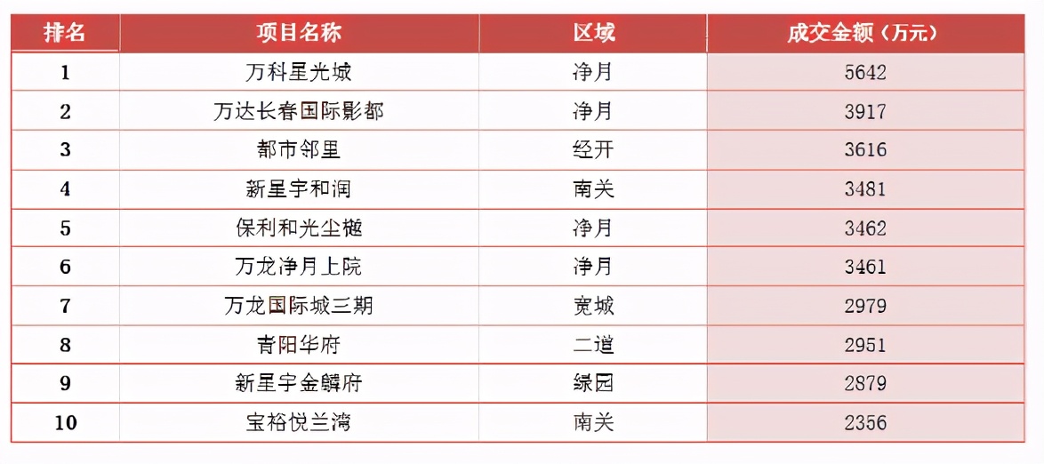 楼市有料今日推荐新出楼盘,楼市有料主力户型130平