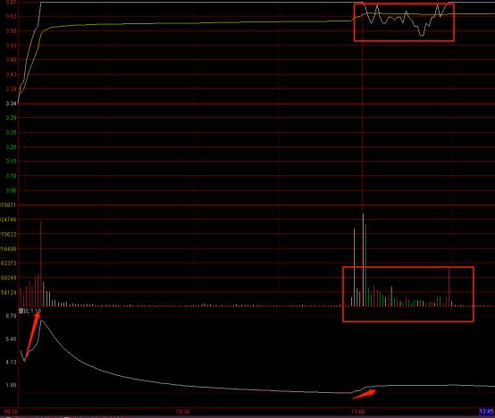 分时博弈指标选股公式,分时波段技术