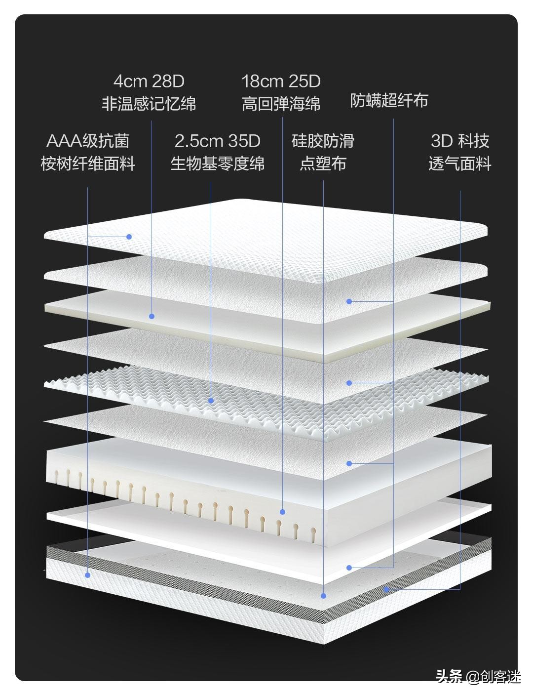 加入瑞典新科技的智能床，每一步都渲染着科技领域的发展
