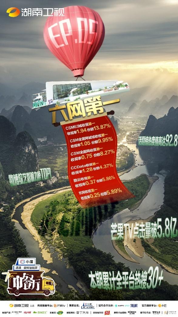 中餐厅5第一期收视率,中餐厅第五季收视率多少