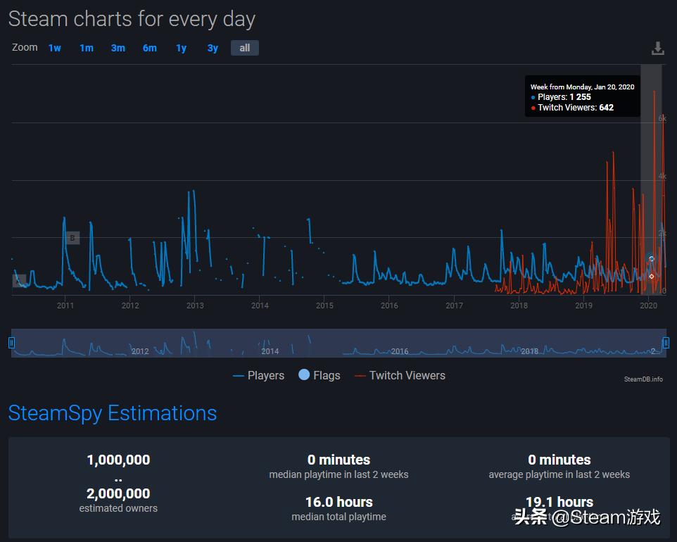 刺客信条2重制白金,刺客信条2全集