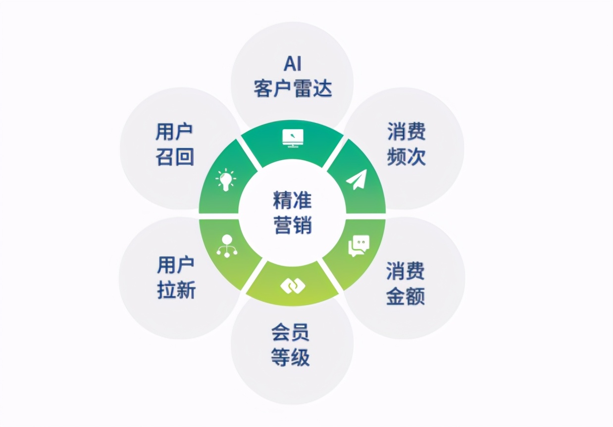 加油站防止客户流失,少花冤枉钱少走弯路