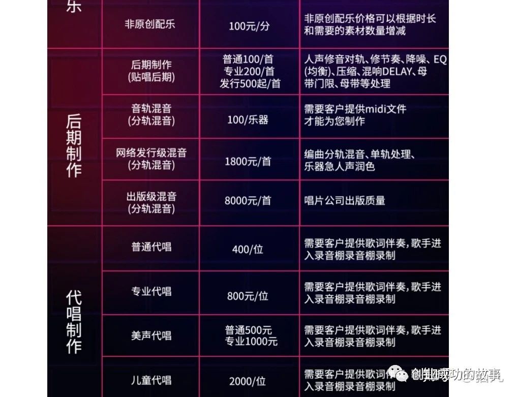 网络能做的最靠谱的副业,2020兼职副业可以做些什么
