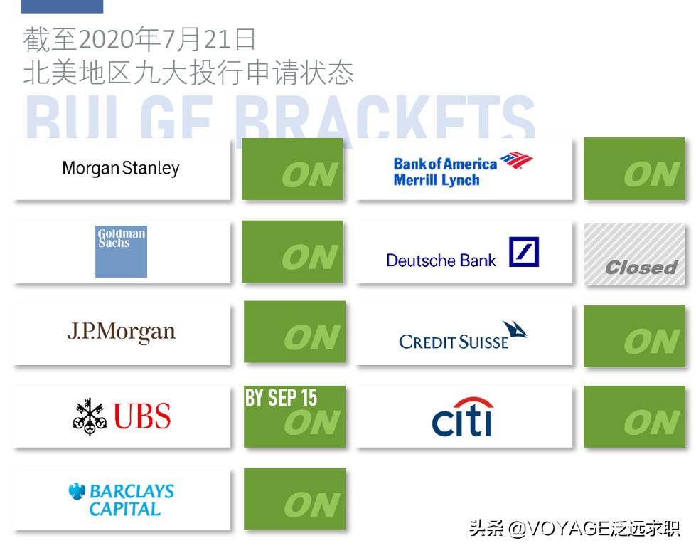 今年投行成鸽王，实习生的Offer还靠谱吗？