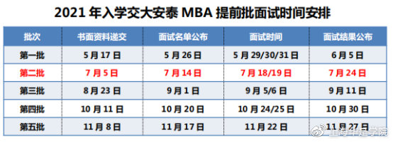 上海交大安泰mba报名,上海交大安泰MBA学费