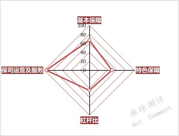 太平洋金福双禄重疾险怎样,太平洋金贝双禄重疾险怎么样