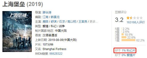 刘昊然和鹿晗的新作口碑崩塌，流量们该不该背锅？