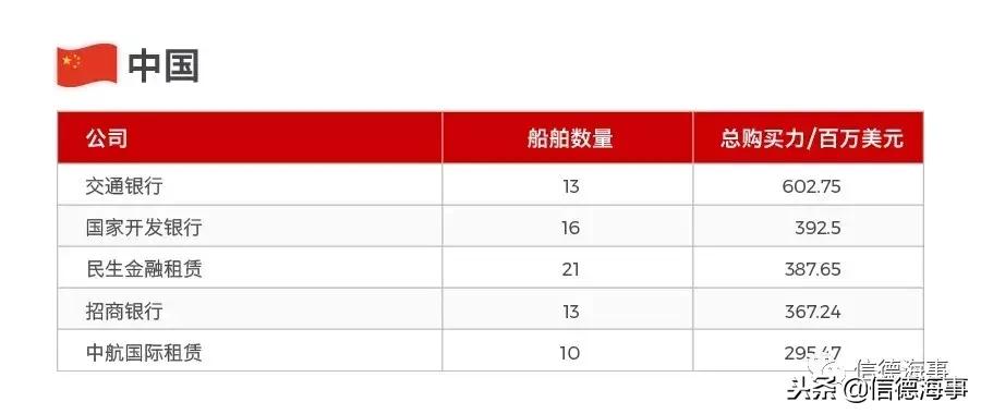 2018全球船舶市场,2019船舶市场