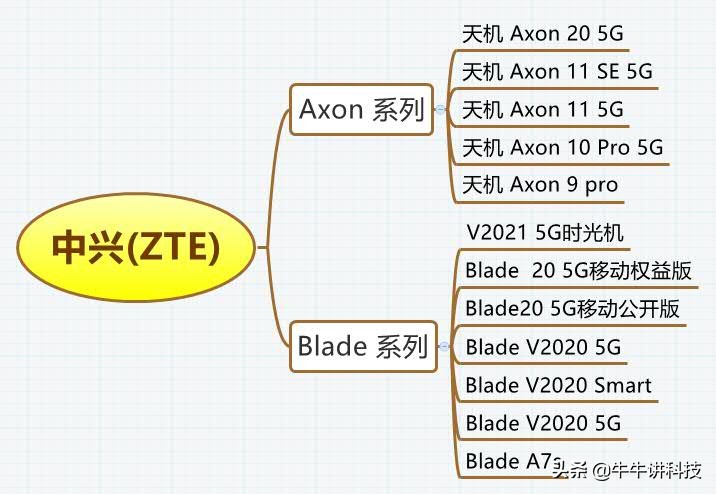 中兴手机zte多少钱一个,中兴手机zte2022