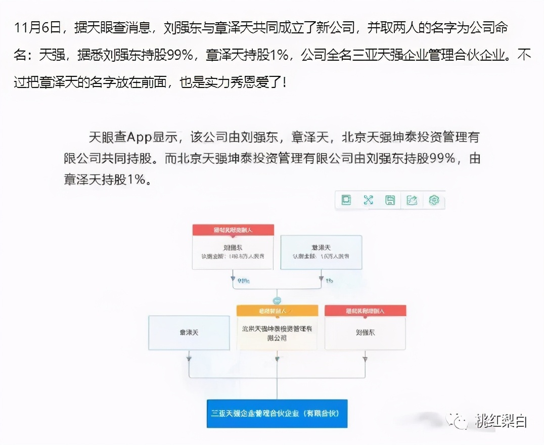 章泽天与董花花的关系,章泽天董花花