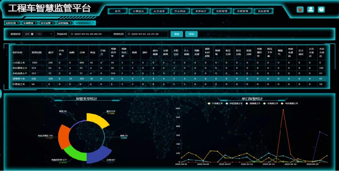 渣土车监管,智慧渣土车管理系统