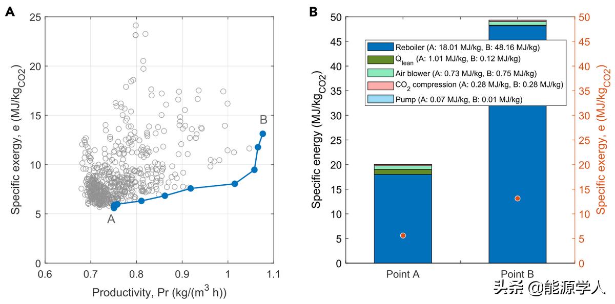 二氧化碳捕获材料或技术进展论文,二氧化碳的捕获处理技术