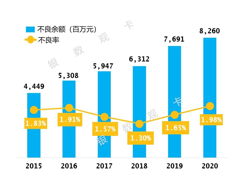 2020年业绩|广发银行信用卡：累计发卡量8934万张同比增长10.22%