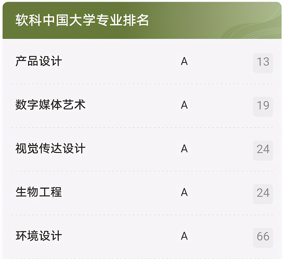 被人民日报点名的5所高校,湖北多名考生公开点名