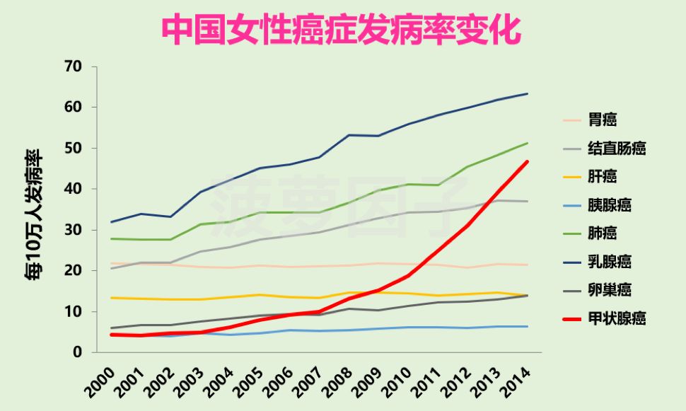 保险对甲状腺癌有影响吗,中国人寿甲状腺癌2024赔付标准