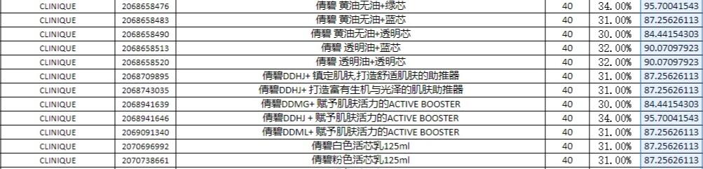 进口化妆品店利润,从日本进口化妆品利润