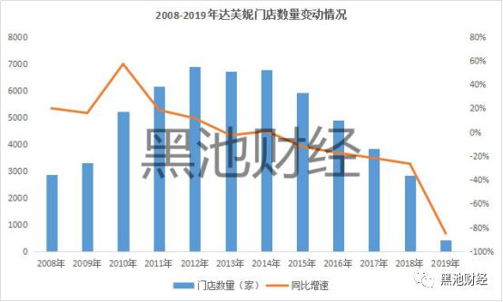 中国鞋王消亡史,中国鞋王倒下了吗