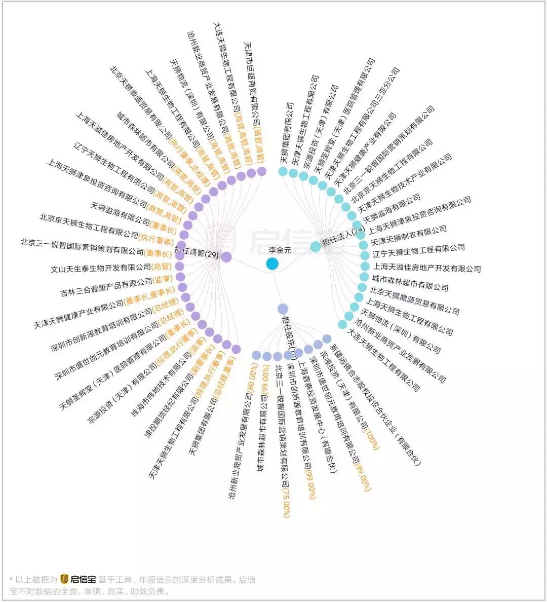 9年两千余起刑案致155死，天狮真的无辜吗？