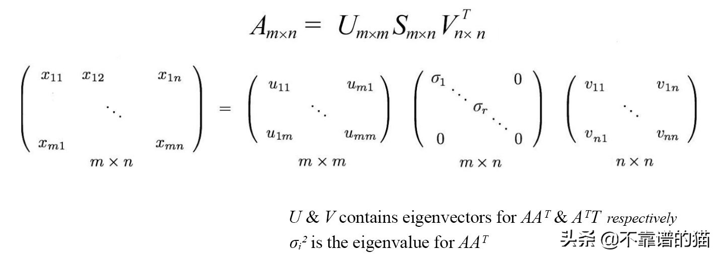 机器学习矩阵秩,机器学习更新权重矩阵