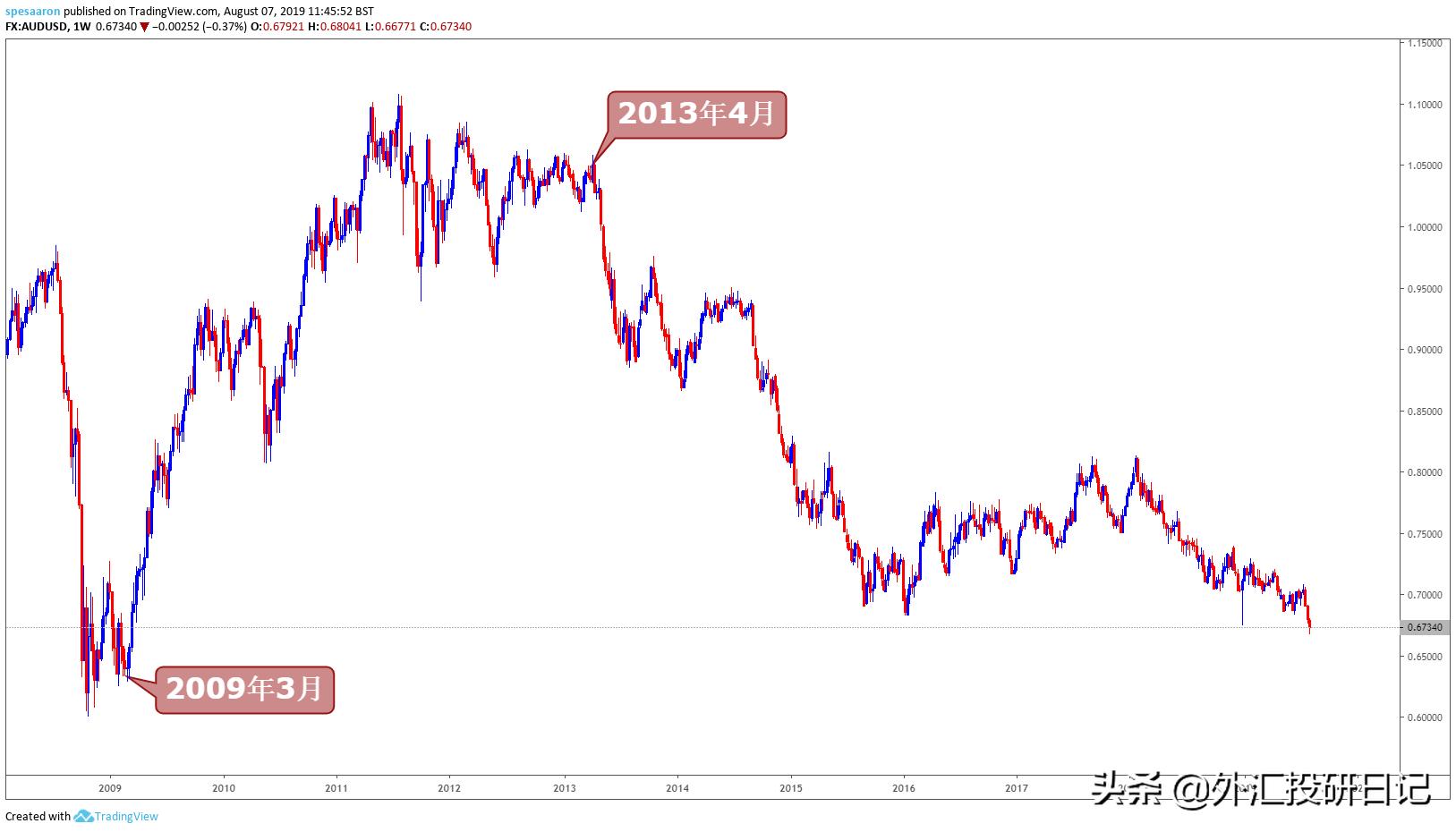 全球通胀澳元表现,经济指标如何判断澳元走势