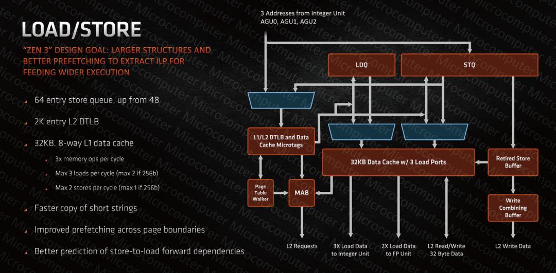 amd新处理器zen3是几纳米,amdzen3性价比处理器