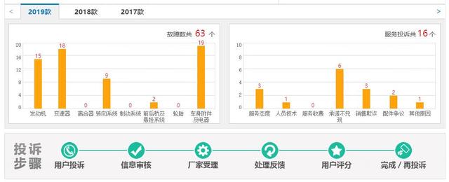 斯柯达柯迪亚克八月销量,斯柯达柯迪亚克销量排行榜