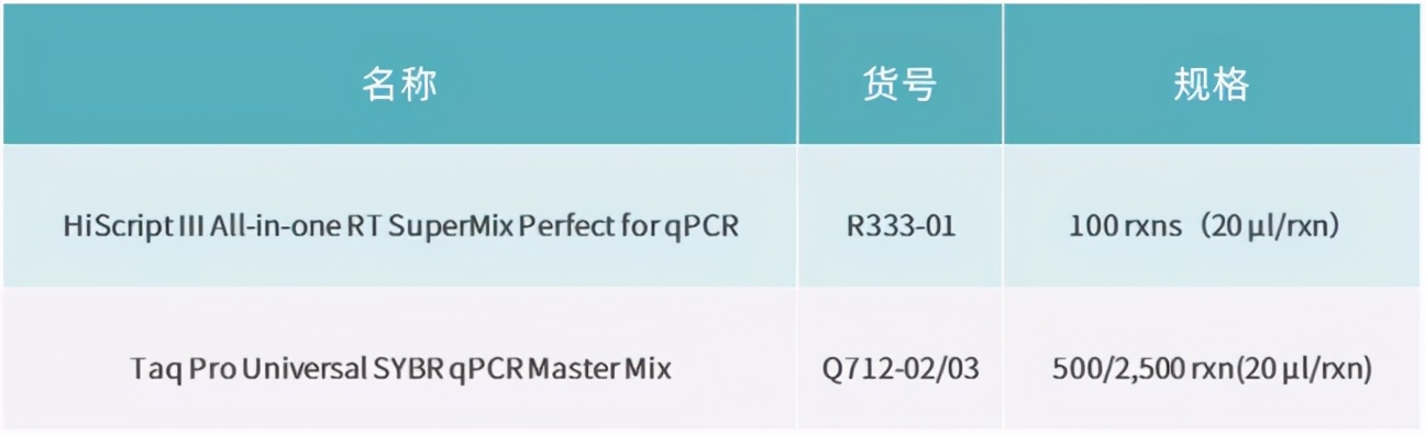 pcr梯度稀释,pcr梯度试验