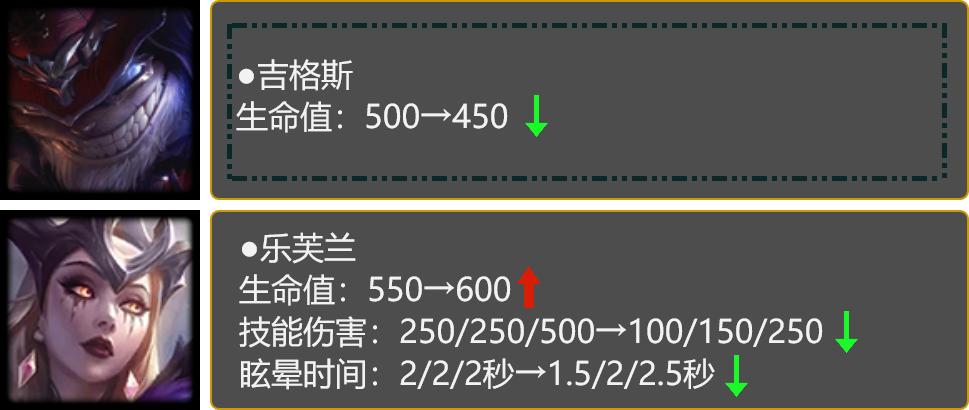 14.6版本改动妖姬,14.9版本改动妖姬